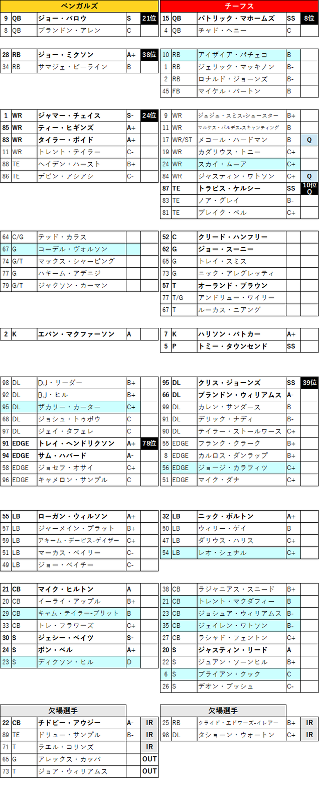 2022week21-02-2