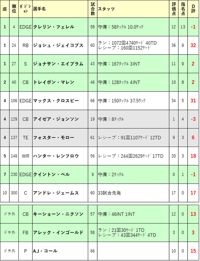 2019ドラフト再評価15-lv