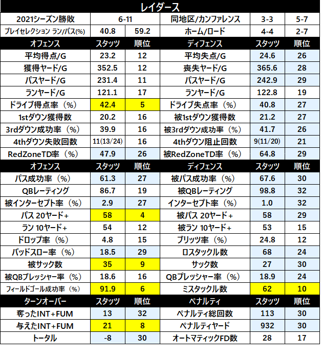 2022Stats-15lv