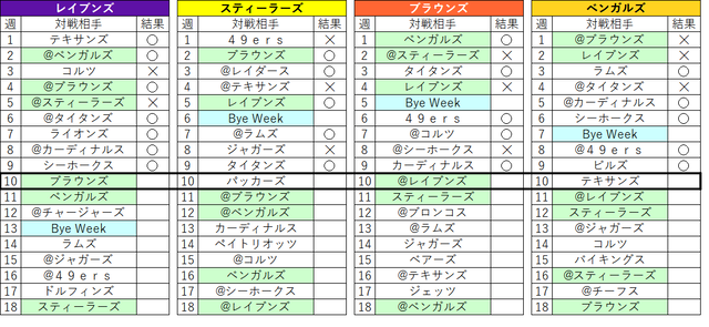 2023week09 4-01