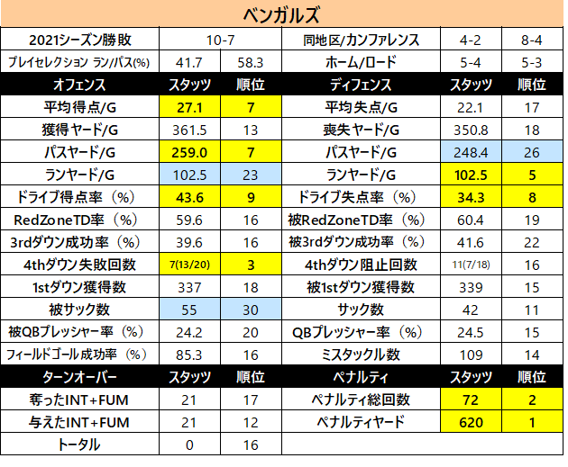 2021チームスタッツ-005cin