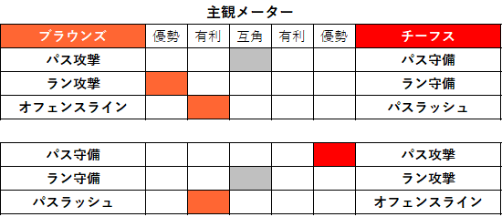 2021week02-02