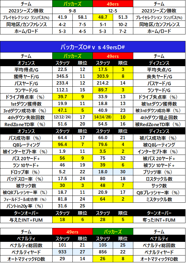 2023week20 2-02