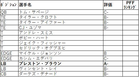 2019 afc 北 ベンガルズ001