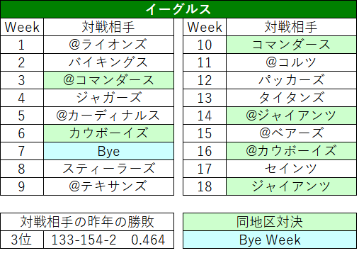 2022スケジュール18phi