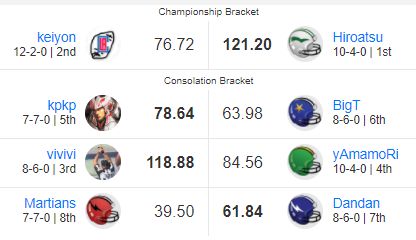 week16-24