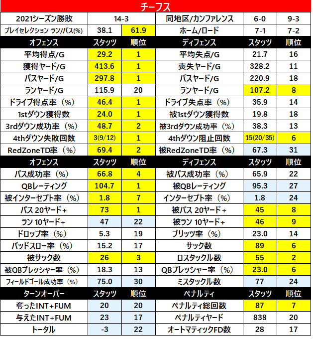 2022Stats-13kc