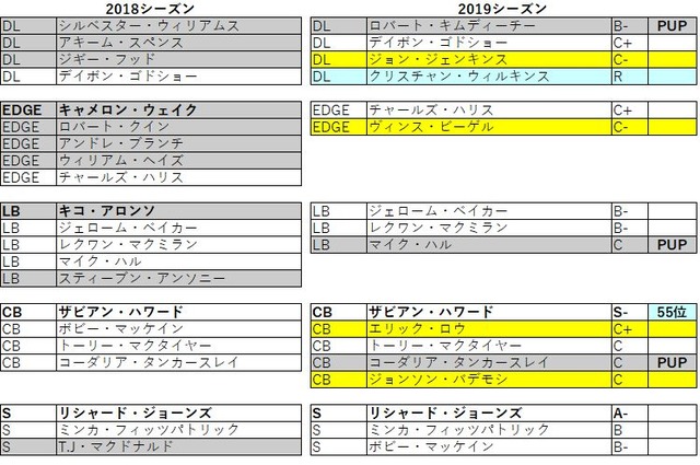 2019 afc 東 ドルフィンズ032