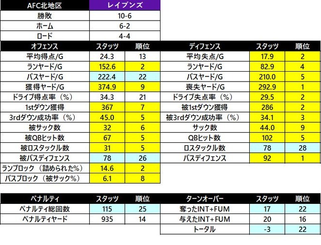 2018afc 北 レイブンズ