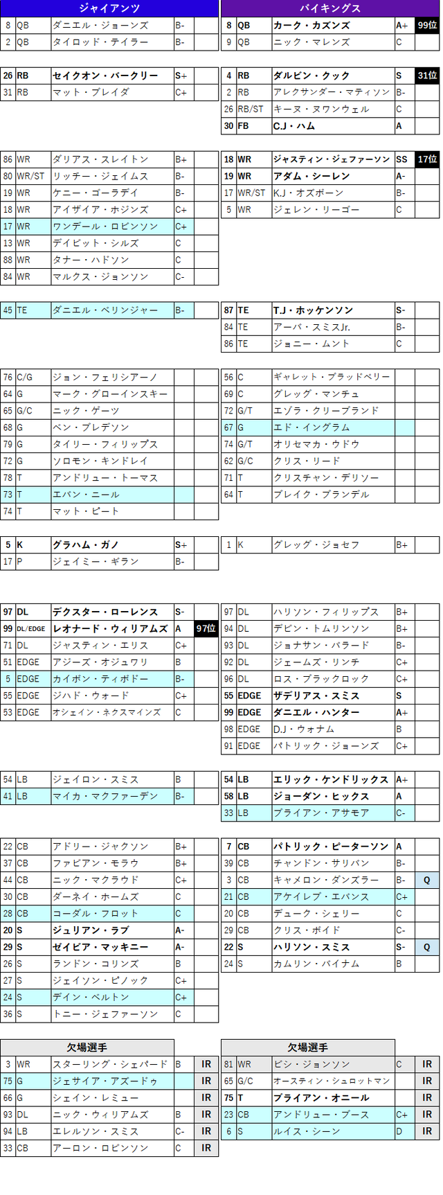 2022week19-04-2