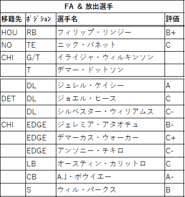 2021draft-09den-02