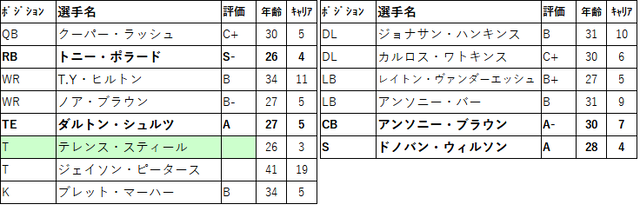 2023FA 27dal-001