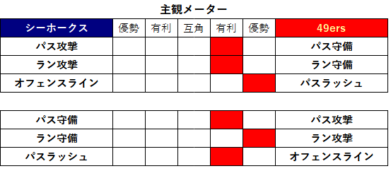 2022week19-01-3