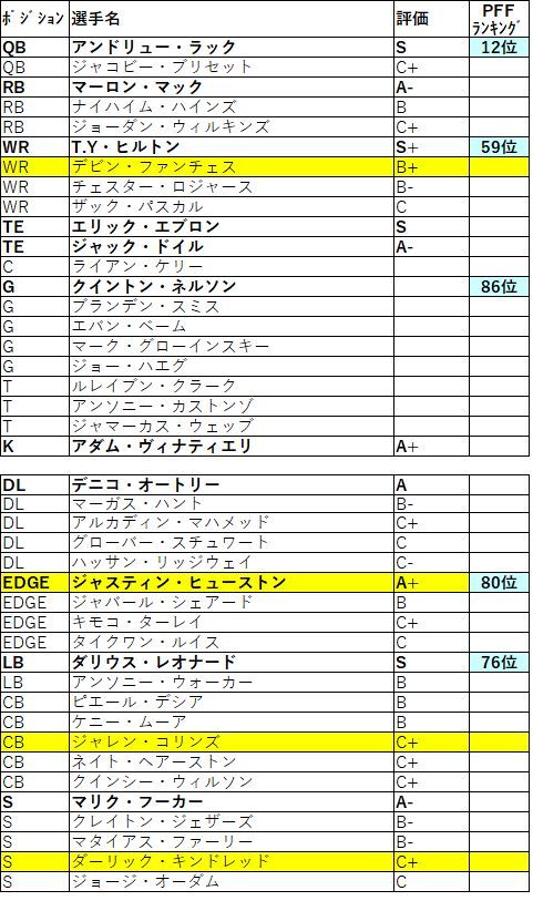 2019 afc 南 コルツ011