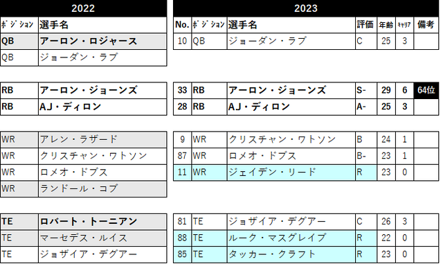 2023 ロースター23 gb-05