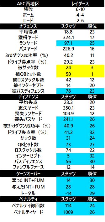 2017-afc西 レイダース