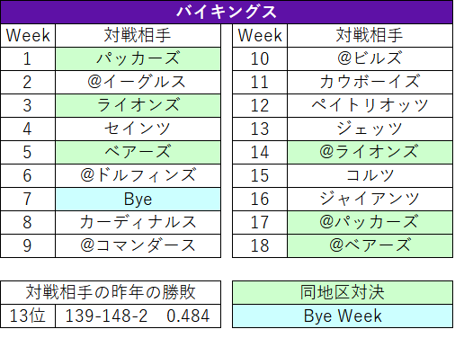 2022スケジュール22min