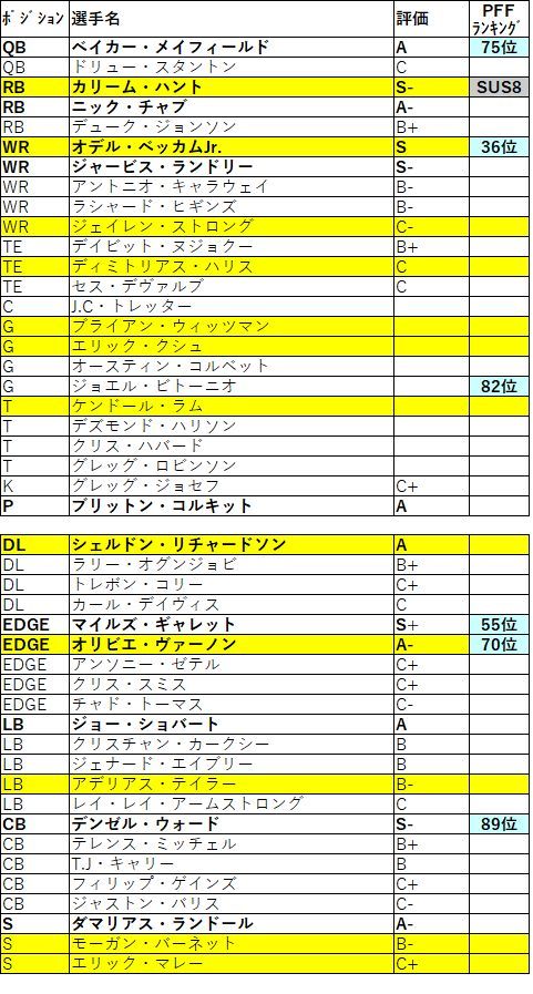 2019 afc 北 ブラウンズ011