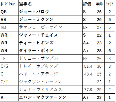 2022FA 31cin-002