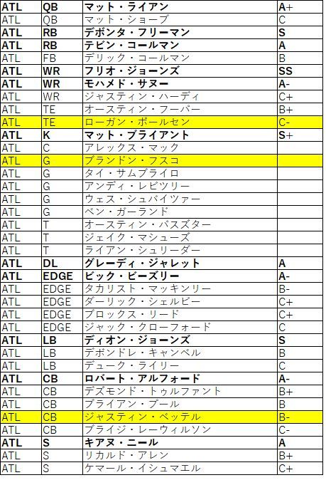 2018Draft nfc南 ファルコンズ02