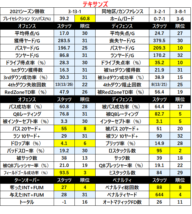 2022Stats-12hou