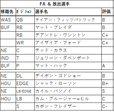 2021draft-06mia-02