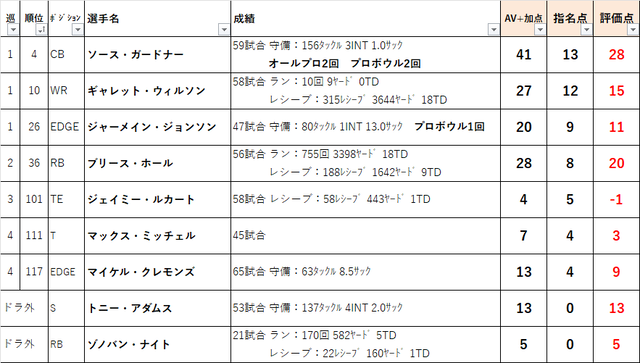 2022ドラフト　04nyj02