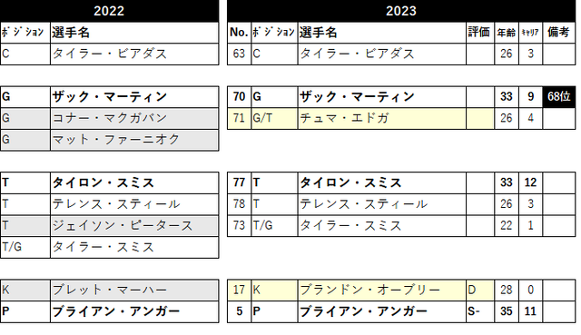 2023 ロースター18 dal-06