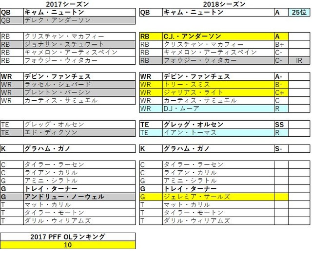 2018nfc南 パンサーズ05