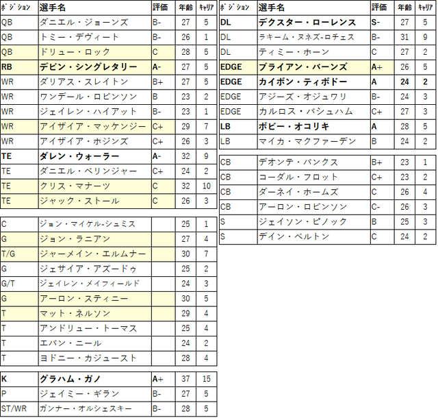 2024 preDraft-06nyg-01