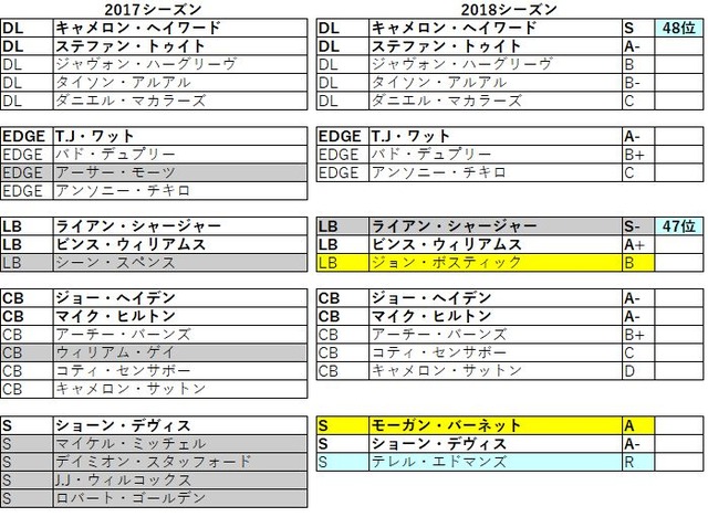 2018afc北 スティーラーズ06