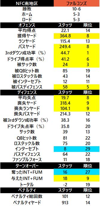 2017-nfc南 ファルコンズ