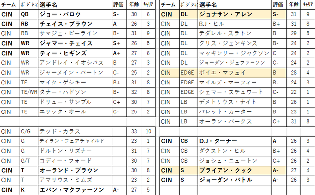 2026 ドラフト 10位cin