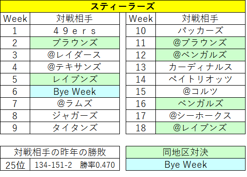 2023Schedule-07pit