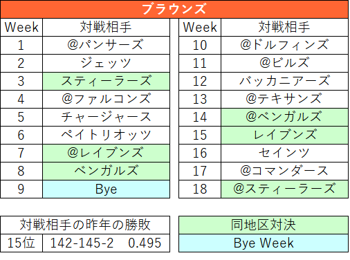 2022スケジュール07cle