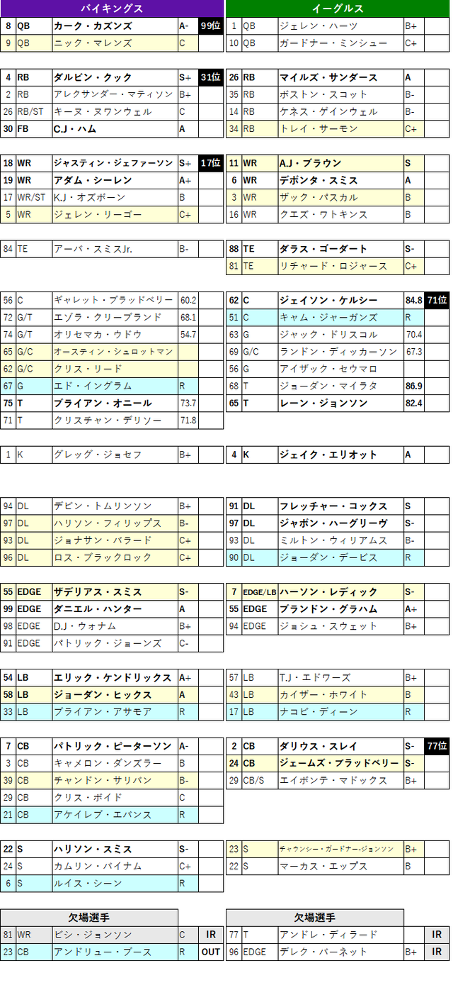 2022week02-05-2