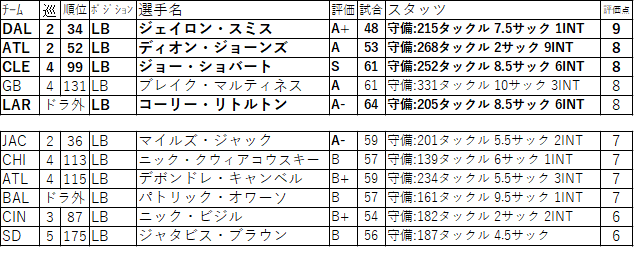 00-11LB