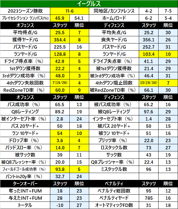 2023Stats-18phi