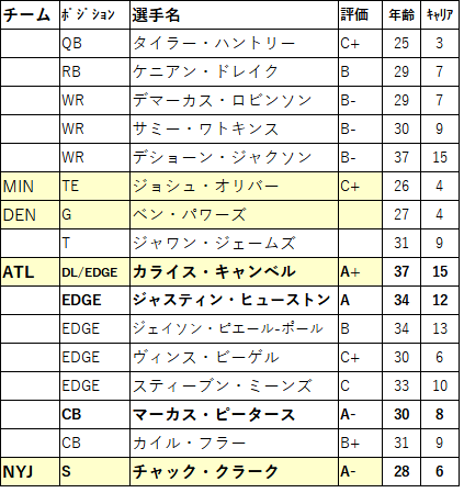 2023 draft22-bal-02