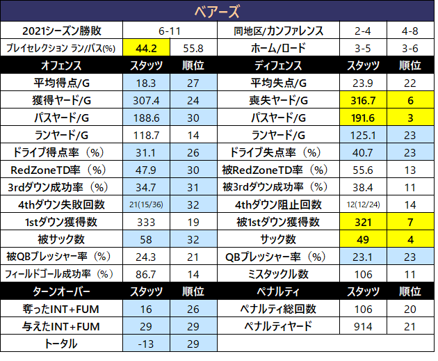 2021チームスタッツ-023chi