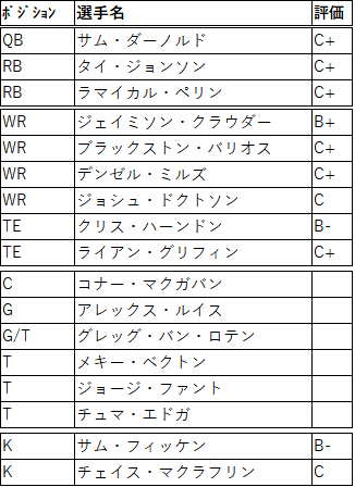 2021FA 04nyj-02