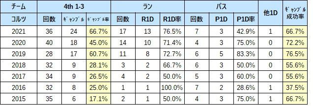 2021 4th 10ind-01