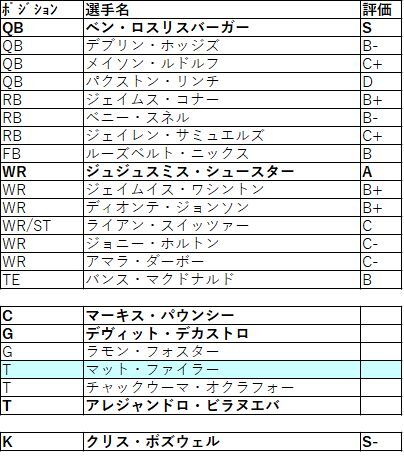 2020FA 06pit-02