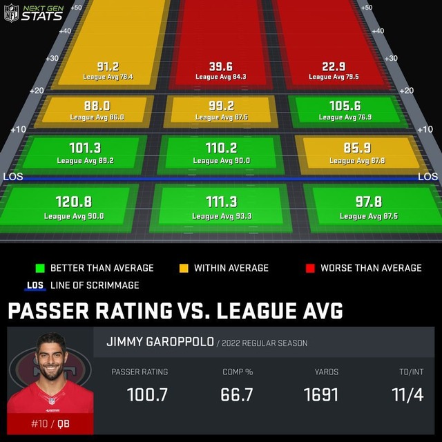 2022-09-29sf-Jimmy Garoppolo