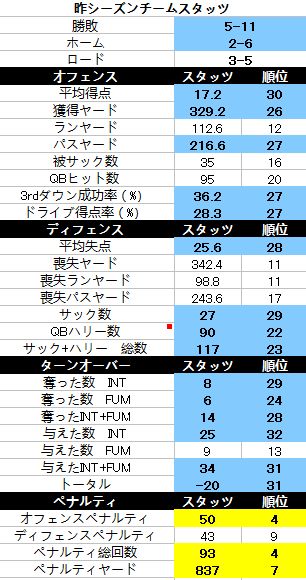 ジェッツ003