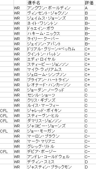 201707 UFA-WR