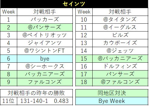 2021スケジュール25　セインツ