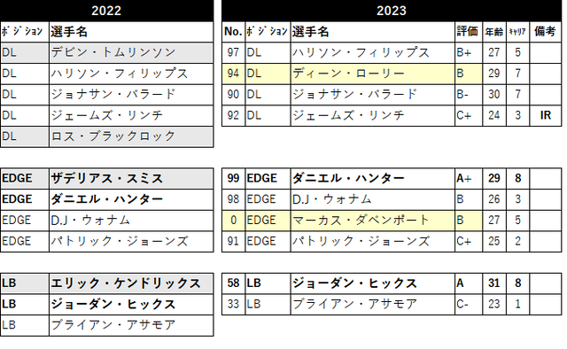2023 ロースター21 min-07