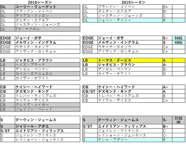 2019 afc 西 チャージャース032