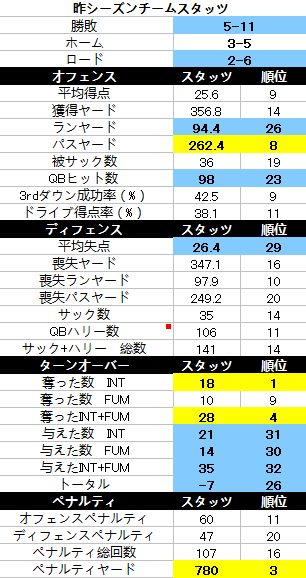 チャージャース003